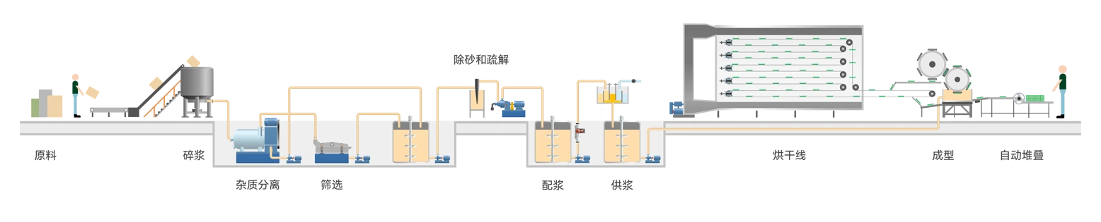 double-eggProduction-Process-1