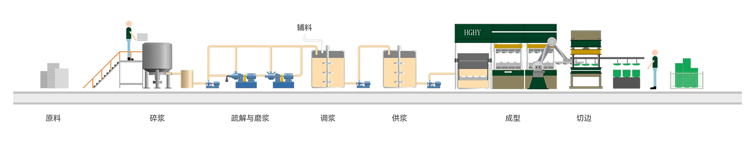 auto-tableware-making-machine-Production-Process-1