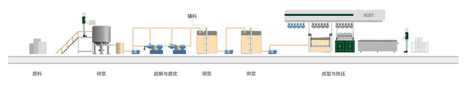 high-end-Production-Process-3