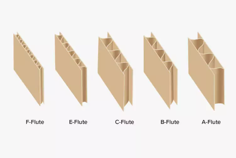 3分钟读懂AYX体育(中国)有限公司!与瓦楞纸箱的优劣对决插图5 3分钟读懂AYX体育(中国)有限公司!与瓦楞纸箱的优劣对决插图5