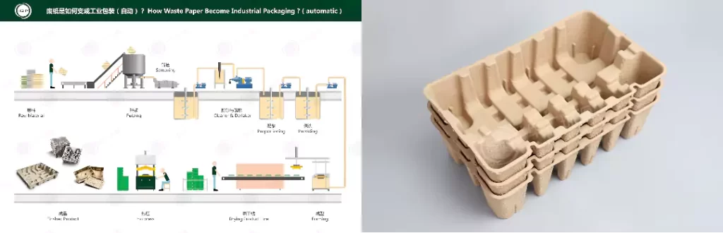 AYX体育(中国)有限公司(热/湿/干压):环保包装工艺该怎么选?插图1 AYX体育(中国)有限公司(热/湿/干压):环保包装工艺该怎么选?插图1